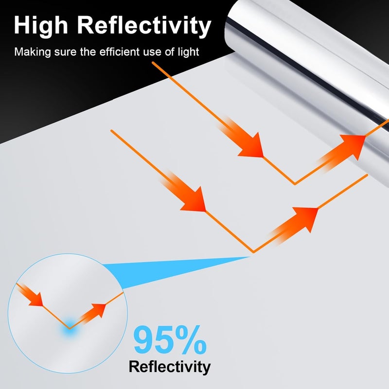 Ghguole Highly Reflective Mylar Film Roll 4FT x 60FT,2 Mil Silver,for Outdoor Indoor Grow,Room Decoration,Scene Arrangement, Art Photography - Image 3